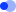 Industry News